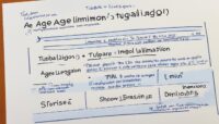 Age Requirements for Tubal Ligation