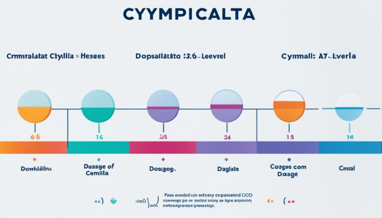 Cymbalta dosage explained