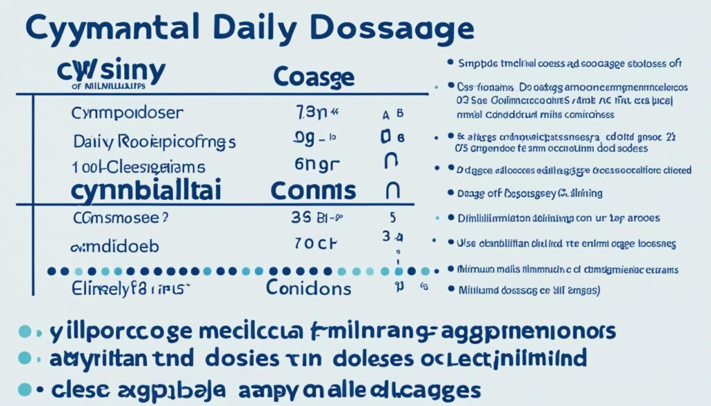 Cymbalta dosage guidelines